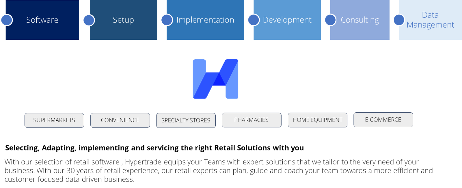 How to analyze a category performance