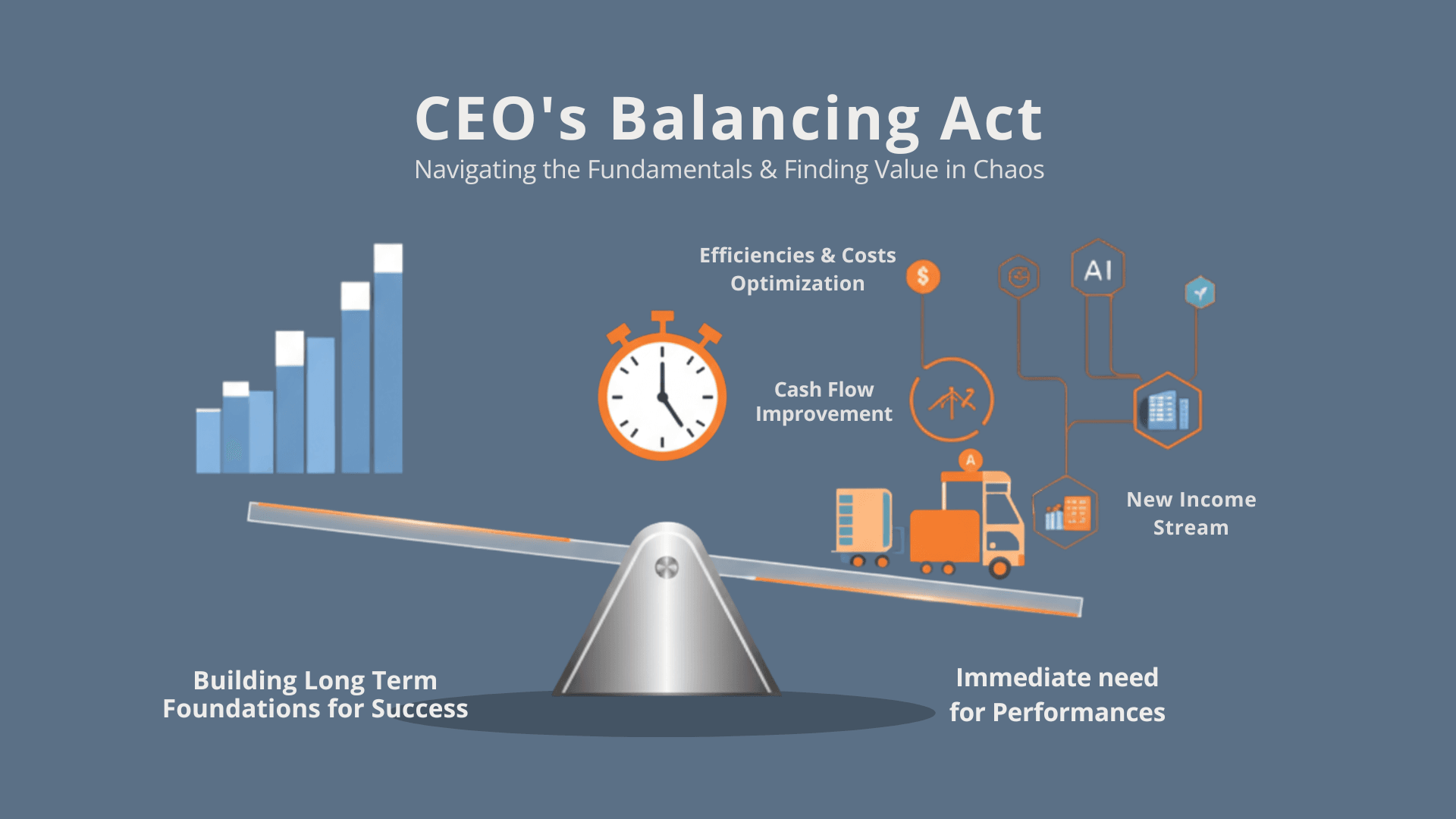 The Retail CEO’s Balancing Act: Navigating the Fundamentals and Finding Value in Chaos