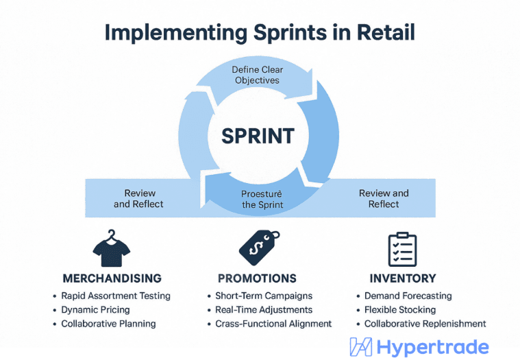 What Retail Leaders Can Learn from Developers: How Agile Thinking Can Transform Retail 