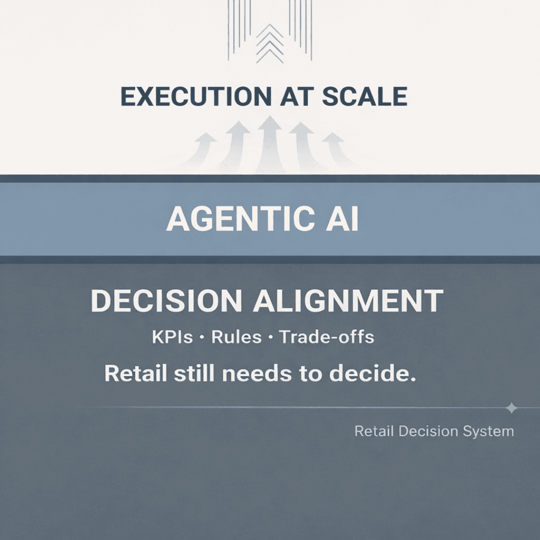 AI Can Execute at Scale. Retail Still Needs to Decide.