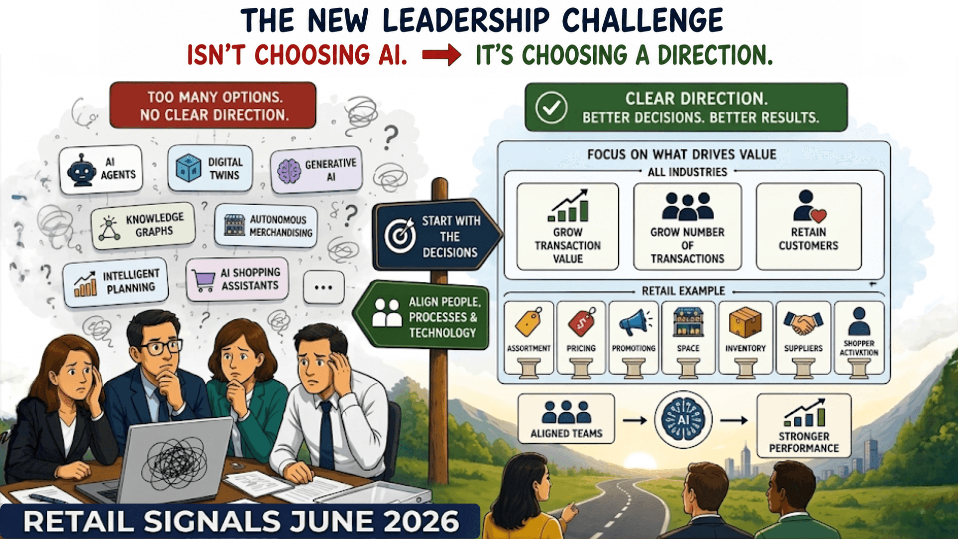 Retail Signals June 2026